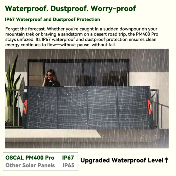 400W solar panel IP67 waterproof camping — Iron Trek Cypr