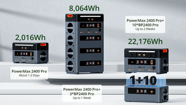 Oscal PowerMax 2400Pro expandable power station — 4x4 Cyprus