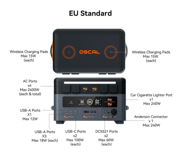 Oscal PowerMax 2400 Pro 2016Wh power station — overlanding camping Cyprus